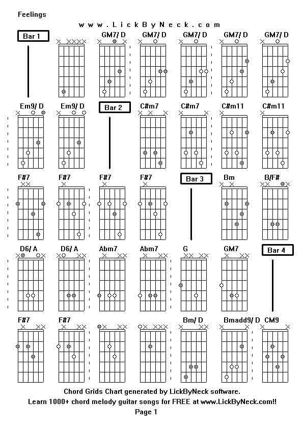 Chord Grids Chart of chord melody fingerstyle guitar song-Feelings,generated by LickByNeck software.