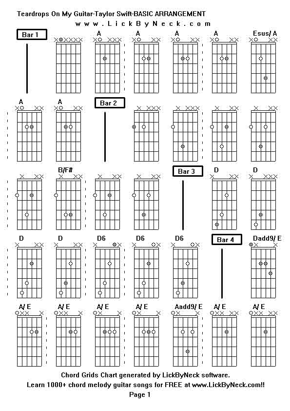 taylor swift chords teardrops on my guitar lick by neck learn solo chord melody fingerstyle guitar taylor swift chords teardrops on my guitar lick by neck learn solo chord melody fingerstyle guitar